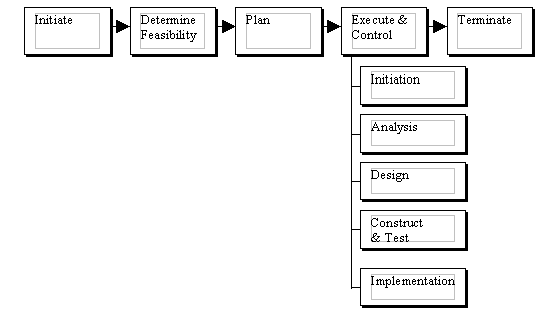 Bi-Dimensional Planning Model