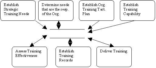 CMMI Model