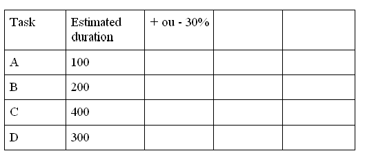 estimates 1