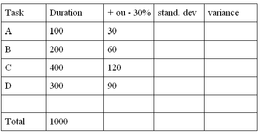 Estimate 2