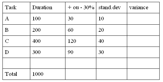 Estimate 3