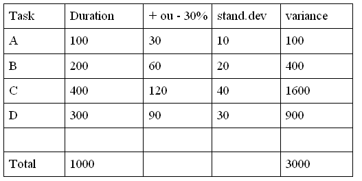 Estimate 4