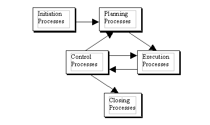 PMI model